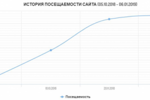 Продвижение сайта мебельной фабрики