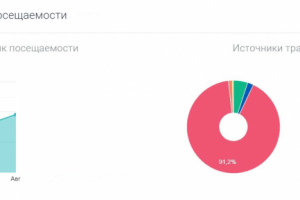 Ремонт квартиры под ключ