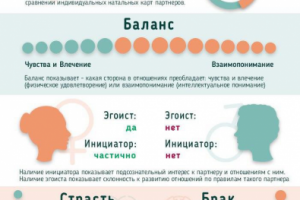 Инфографика для инстаграмм