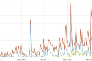 Проект продвижение сайта по турбизнесу