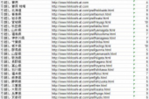 Продвижение японского сайта