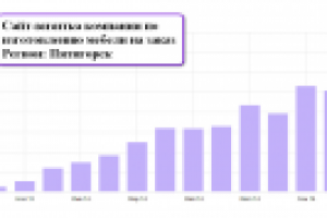 Сайт-визитка компании по изготовлению мебели на заказ