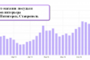 Интернет-магазин  посуды и предметов интерьера