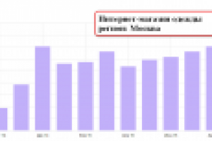 Интернет-магазин женской одежды Регион: Москва