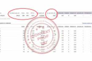 Рекламная Кампания в Яндекс Директе