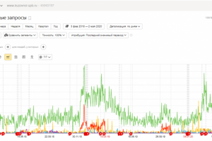 Кузовной ремонт в СПб