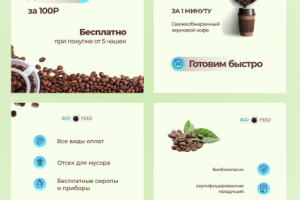 Карточки услуг для "Кофе Экофид"