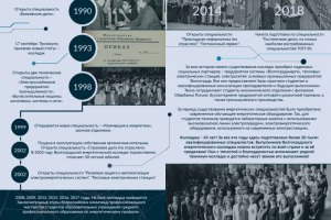 Разворот журнала