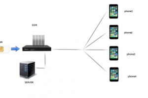 Программа оповещая через СМС