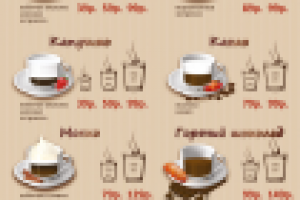 Кофейная карта