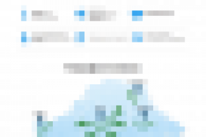 Дизайн и разработка Landing Page под ключ для SUNRISE