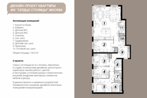 ЖК Сердце столицы. О проекте