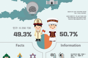Инфографика о Кыргызстане