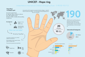 Unicef - Hope Ring