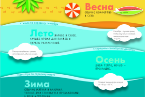 Инфографика для туристического буклета