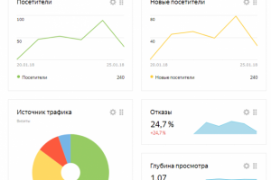 Яндекс Директ Бытовки