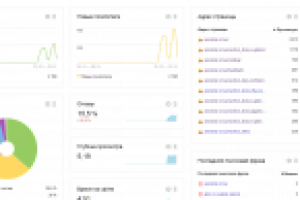 Гугл Адвордс Компания Шариков