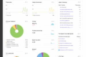 Настройка РК для Яндекс Директ Банкротство