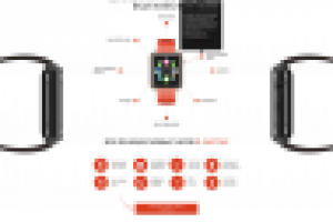 Адаптивная верстка.