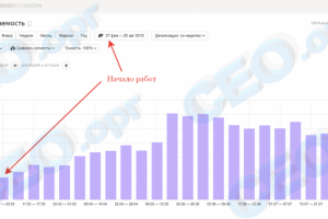 SEO Москва 2019