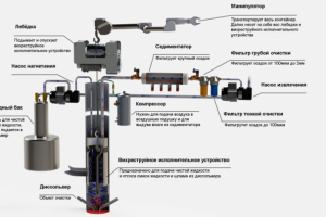 Система очистки диссольвера. Схема