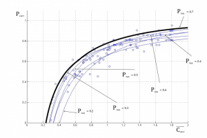 Графики движения и попадания в цели