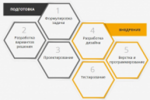Разработка сайтов