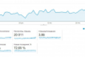 Результат интернет кампании по проекту "extramed.com.ua"