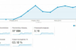 Результат интернет кампании по проекту "orexim.com.ua"