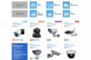 Интернет магазин техники видеонаблюдения "Tortuga"