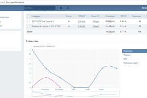 Организатор концертов и мероприятий - г. Сургут - Руслан Сафиулл