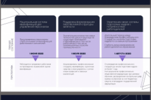 Оформление презентации для отчёта