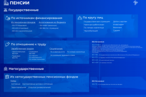 Оформление проекта о праве социально обеспечения