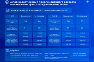 Оформление проекта о праве социально обеспечения