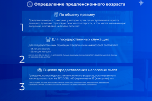 Оформление проекта о праве социально обеспечения