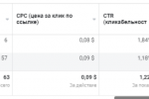 Таргет в нише "защита гаджетов"
