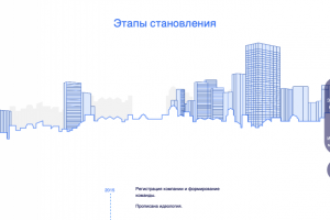 Сайт программы лояльностит