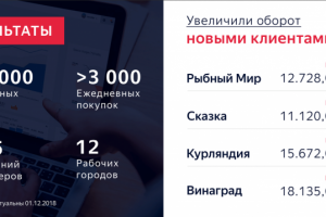Презентация программы лояльности