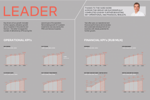 Infographics for the Lapino clinic.