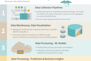 Одностраничная презентационная листовка