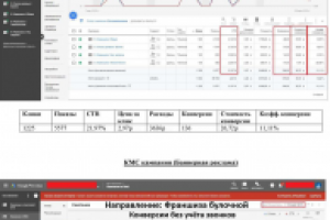 Настройка контекстной рекламы Google Adwords для сети ресторанов