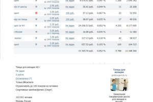 Настройка таргета ВК. Для школы танцев