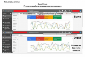 Настройка контекстной рекламы Work and travel