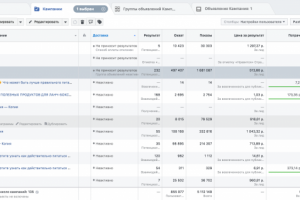 ROI от вложений в рекламу Facebook 837%