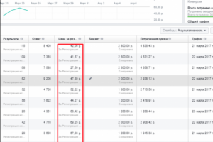 710 регистраций на вебинар за 3 дня