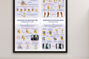 Медицинская инфографика