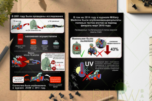 Исследование жгутов