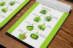 Оформление доставки