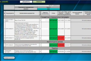Система управления документацией