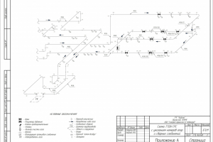 Газопроводы